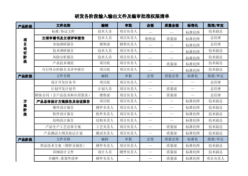 研发输入输出文件及编审批权限清单