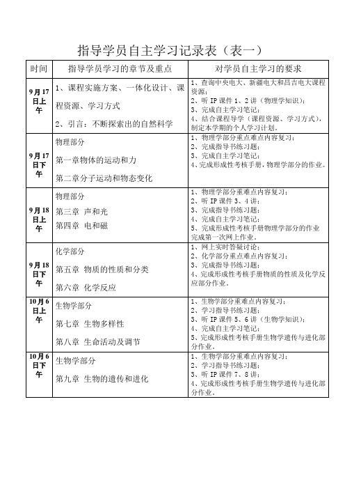 自然科学基础指导学员自主学习记录表