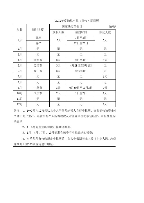 2012年度征收期日历