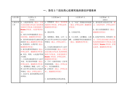 心内科7种临床路径护理表单