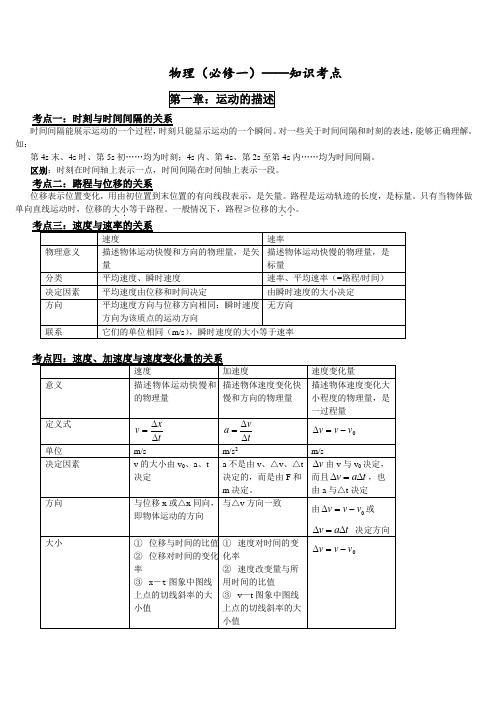 新课标人教版高中高一物理必修一知识点总结归纳