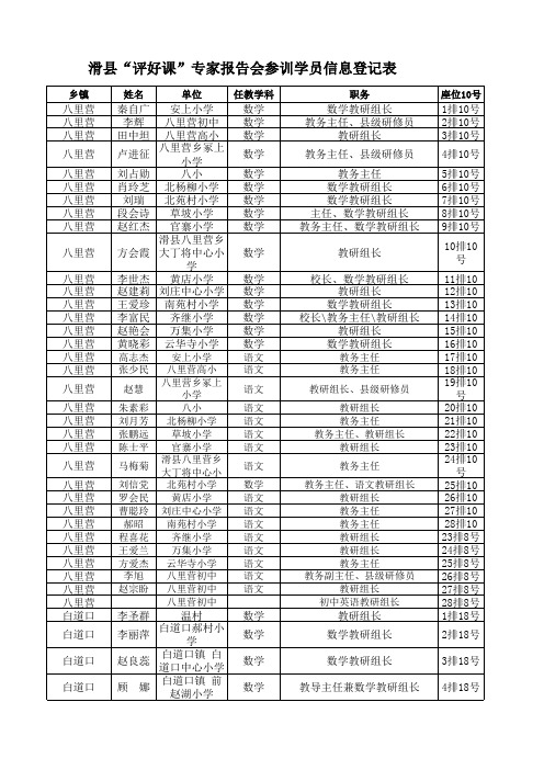 老店“评好课”参训学员信息登记表