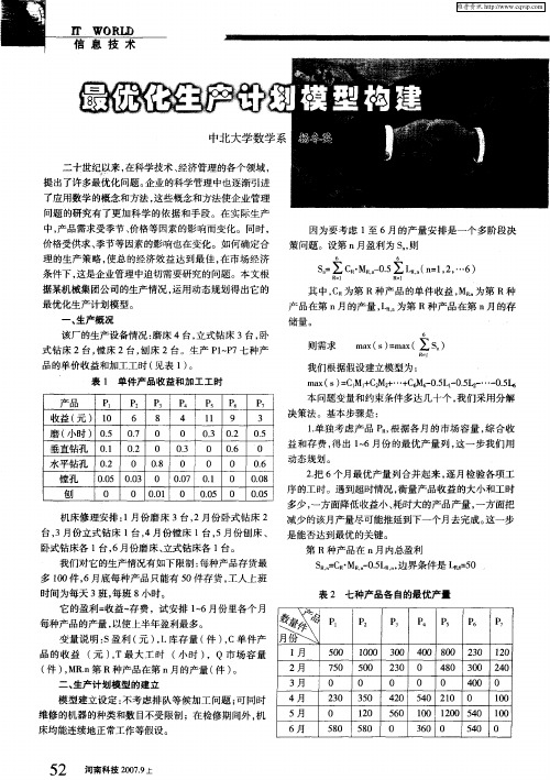 最优化生产计划模型构建