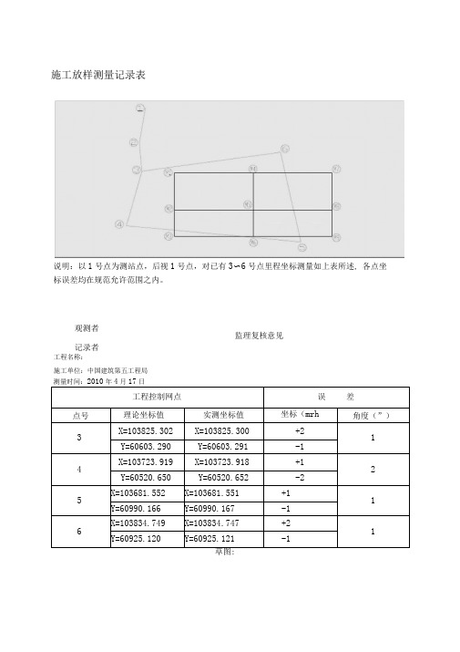 施工放样测量检查表