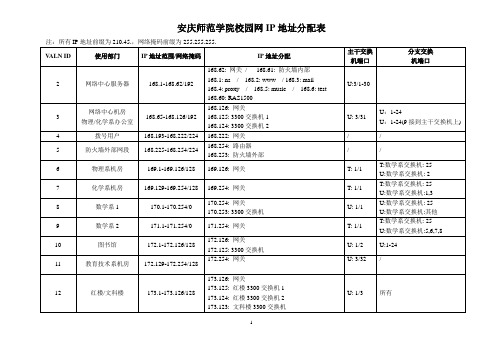 安庆师范学院校园网IP地址分配表