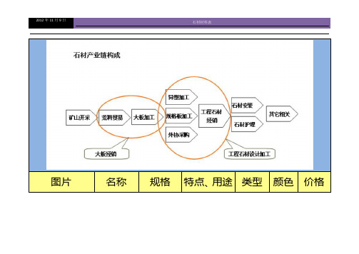 石材材料表