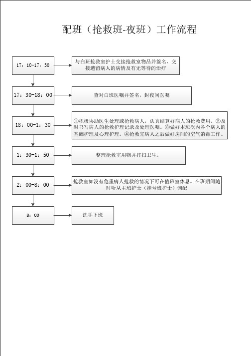 急诊科班次工作流程图配班