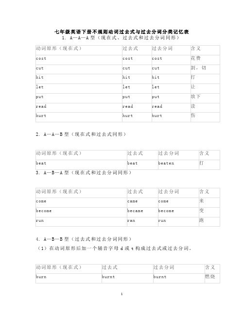 七年级英语下册不规则动词过去式与过去分词分类记忆表