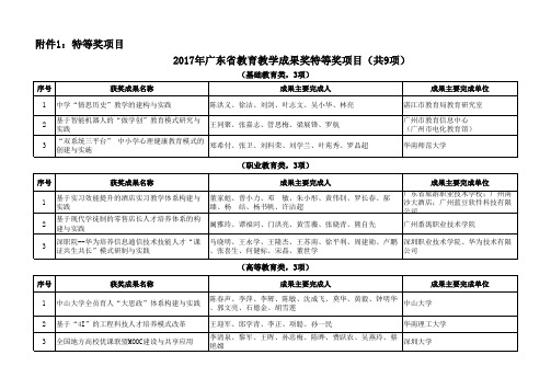 2017年广东教育教学成果奖特等奖项目共9项