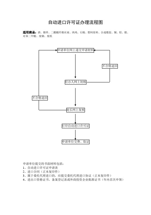 自动进口许可证办理流程图