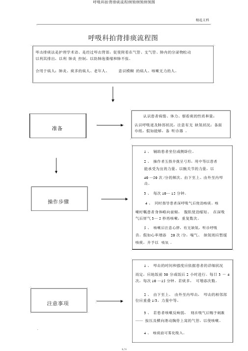 呼吸科拍背排痰流程大纲纲要大纲图