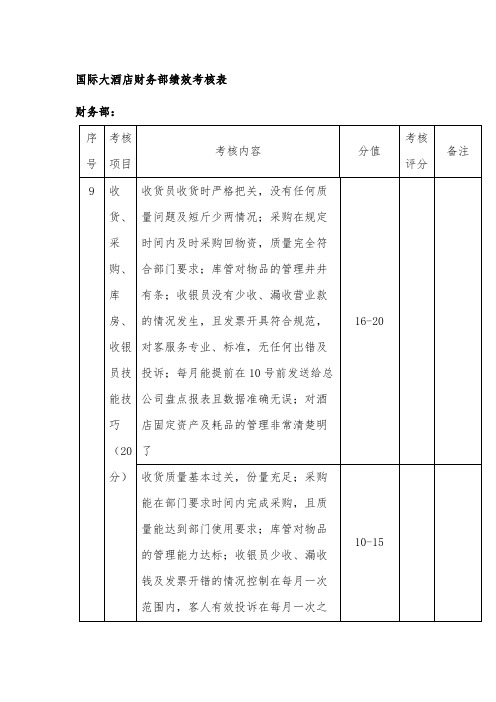 国际大酒店财务部绩效考核表