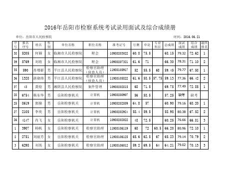 2016年岳阳检察系统考试录用面试成绩及综合成绩册