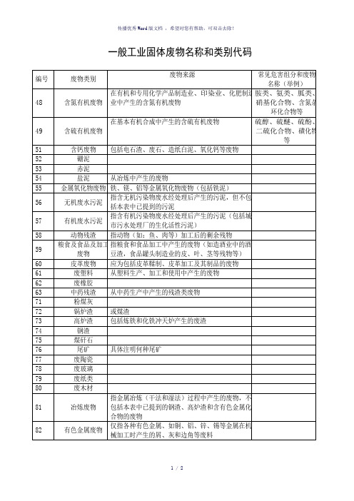 一般工业固体废物名称和类别代码