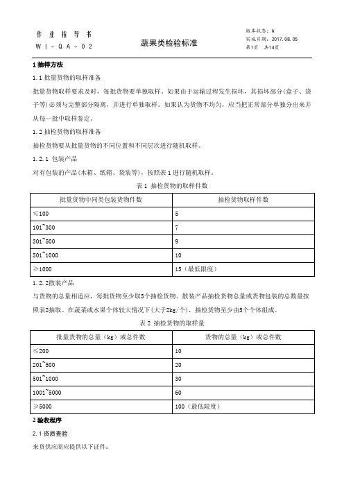 WI-QA-02 蔬果类检验标准