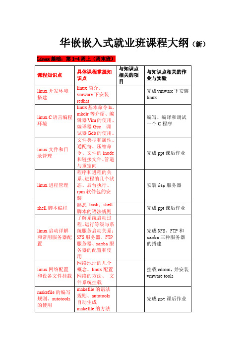 华嵌嵌入式课程