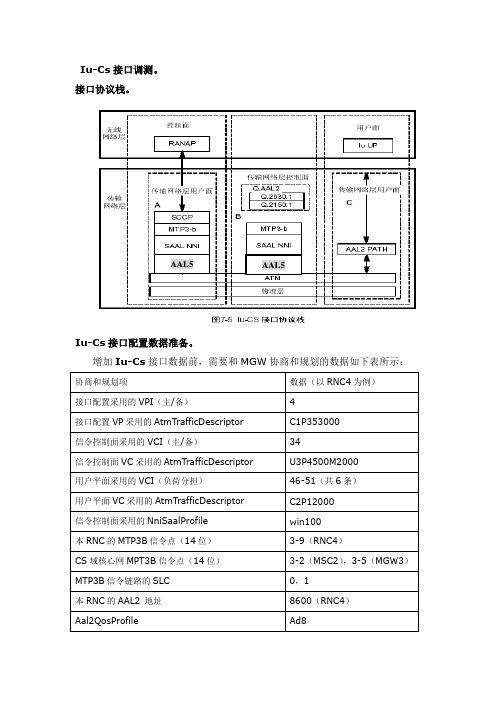 RNC 接口数据配置参考