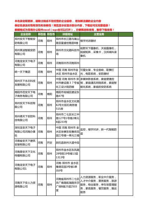 新版河南省安天下工商企业公司商家名录名单联系方式大全13家