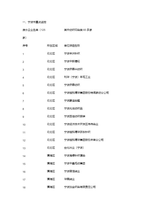 环思软件——宁波市60多家纺织印染重点排污监控单位强制公开环境信息