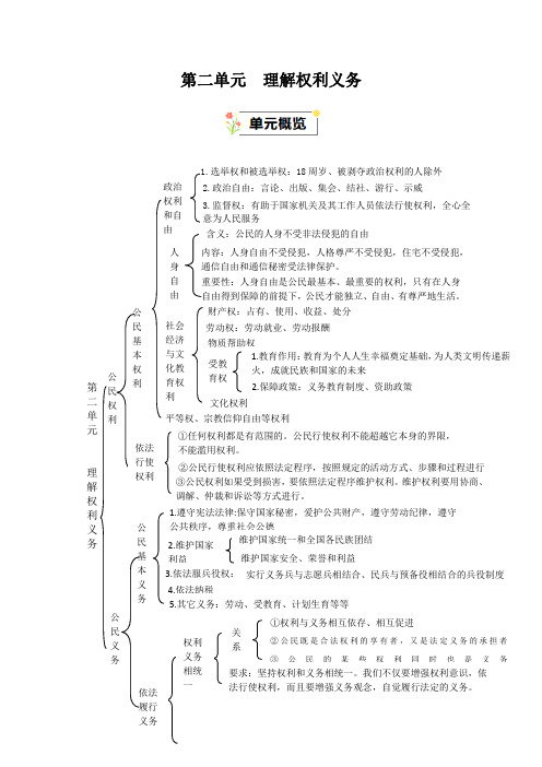 统编版八年级下册道德与法治第二单元《理解权利义务》知识梳理