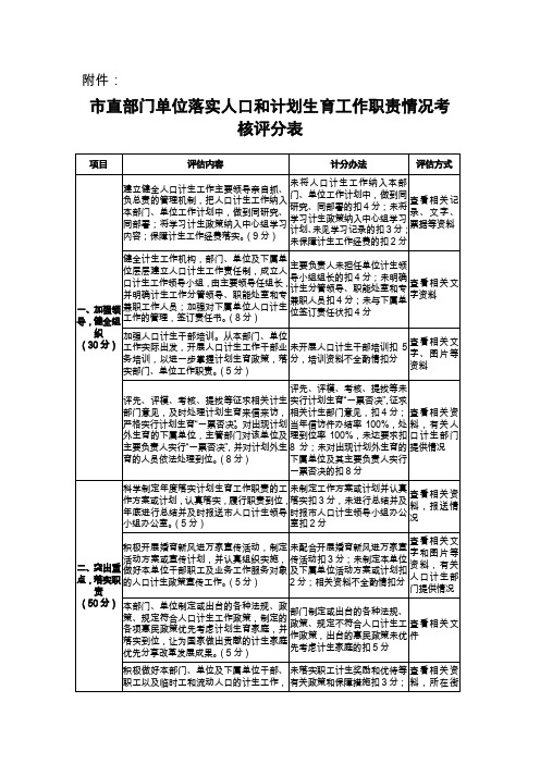 市直部门单位落实人口和计划生育工作职责情况考核评分表