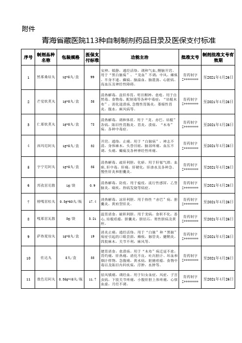 青海省藏医院113种自制制剂药品目录及医保支付标准【模板】