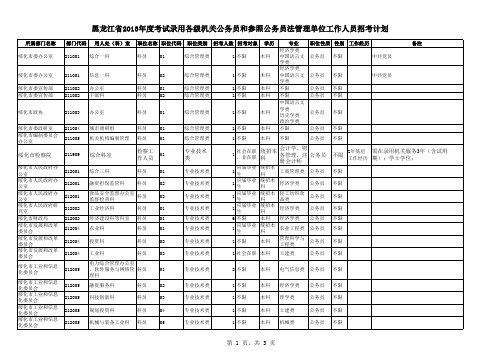 2013年黑龙江公务员413联考职位表汇总