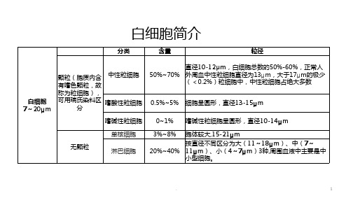 白细胞吸附器培训PPT课件