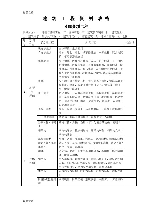 最新建筑工程资料表格(大全)