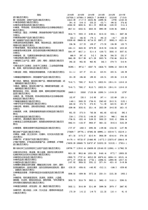 国家统计局发布的中国各类章商品进口数据(1998-2016年)