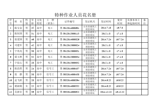 特种作业人员花名册