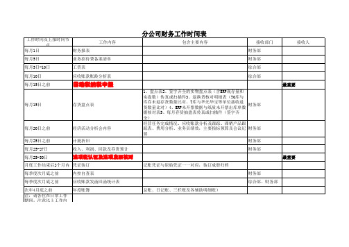 分公司 度财务工作时间表