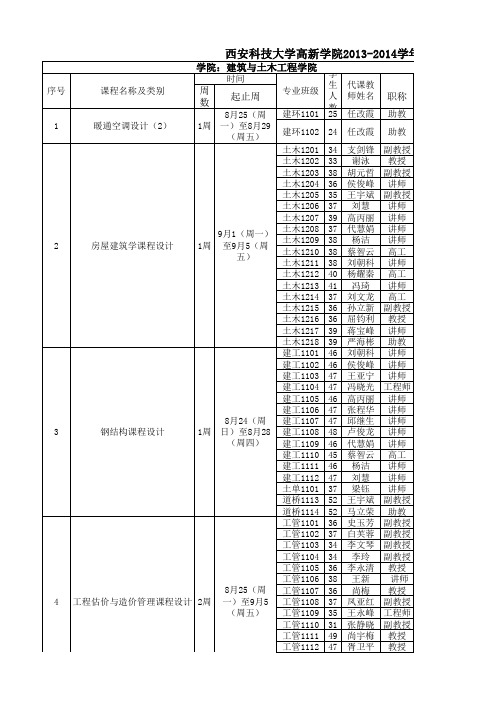 课程设计安排(指导教师)