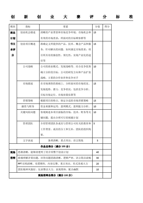 创新创业大赛评分标准