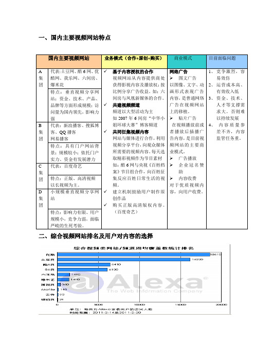 国内主要视频网站类型和特点分析