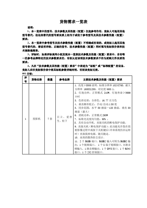 货物需求一览表(3)