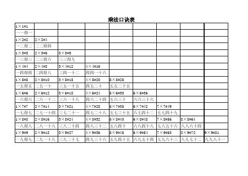 乘法口诀表(可直接打印)