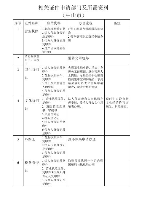 电玩游乐场牌照申请流程及所需资料