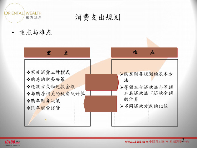 消费支出规划