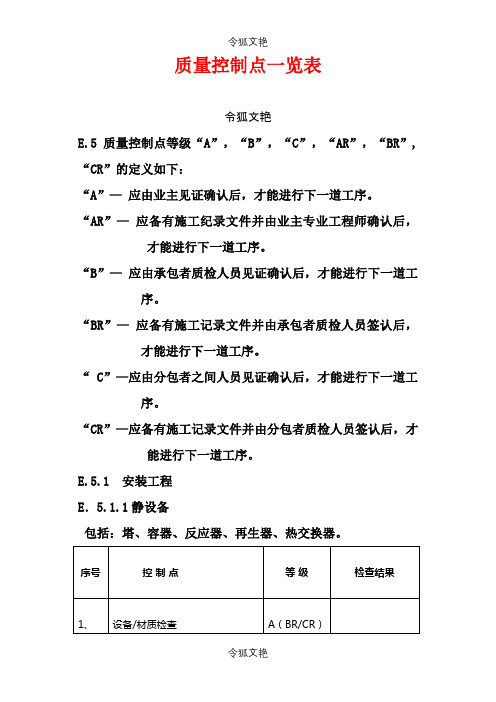 质量控制点一览表之令狐文艳创作