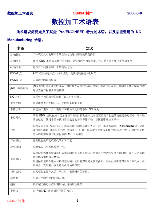 数控加工术语表