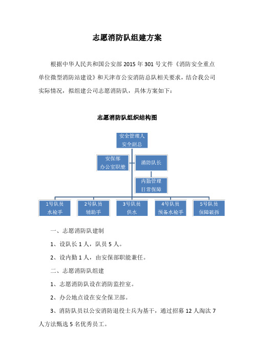 志愿消防队组建方案