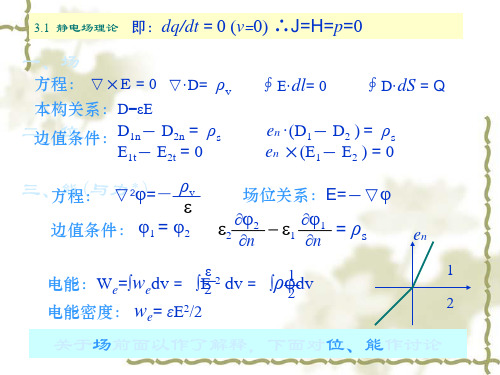 静态场