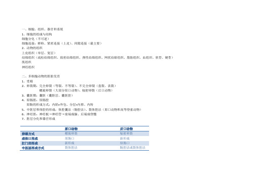 动物生物学学习笔记