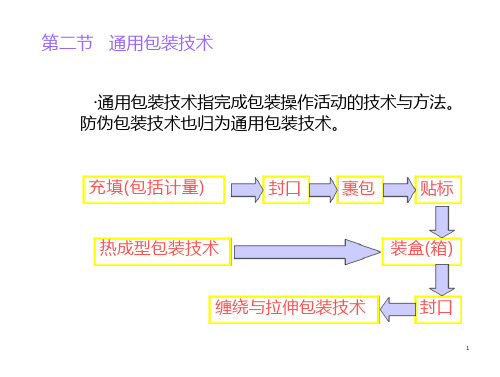 第三章包装工艺与技术2