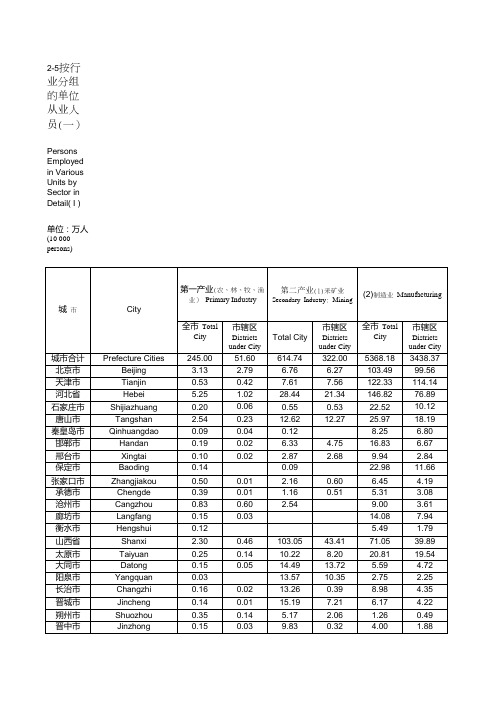 中国城市统计年鉴2014按行业分组的单位从业人员(一)