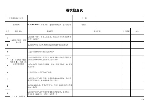 稽核检查表(生产部) 2015版