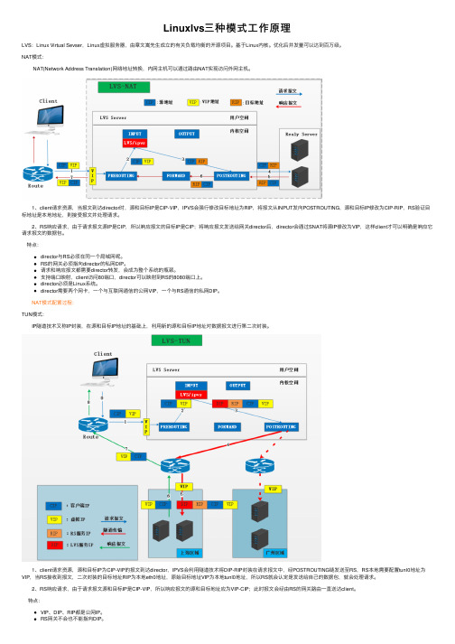 Linuxlvs三种模式工作原理