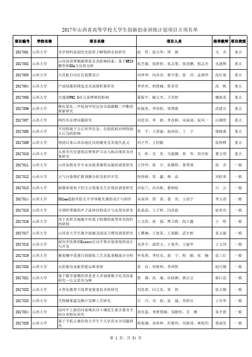 2017年山西省高等学校大学生创新创业训练计划项目立项表