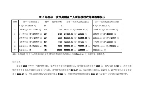 2018年全年一次性奖酬金个人所得税税收筹划温馨提示